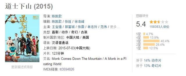 陈凯歌的毒,在《道士下山》里,被王宝强给解了