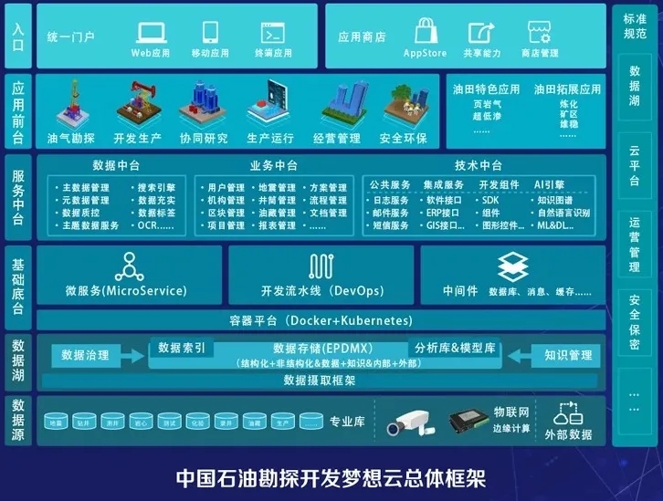 业务信息化建设,基于数字化重新搭建业务模式