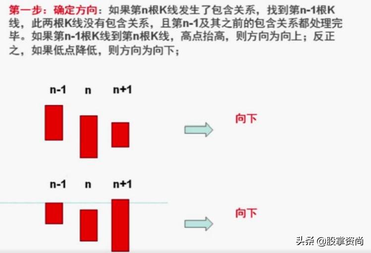 缠论k线包含关系如何处理,缠论线段的实战教学