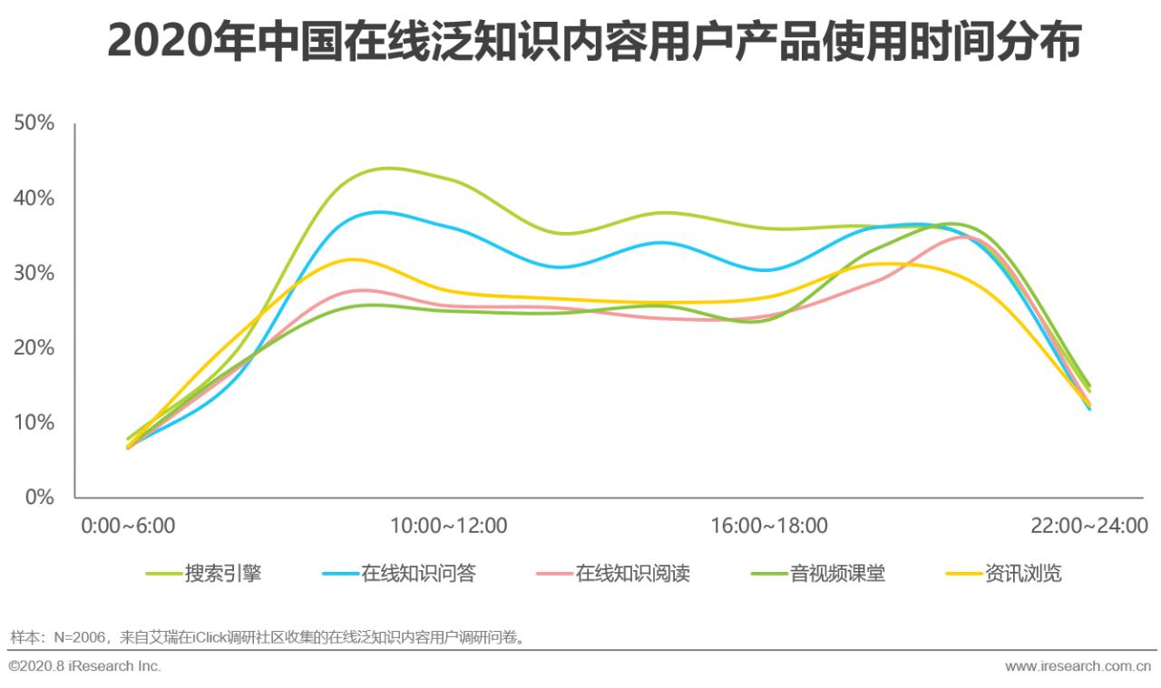 中国在线知识付费市场研究报告,中国相关知识问答