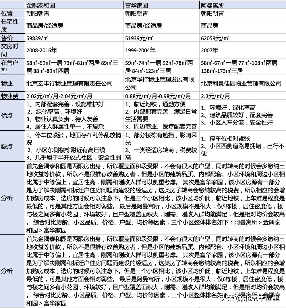 大悦城附近包含哪些小区 (大悦城最好小区图)