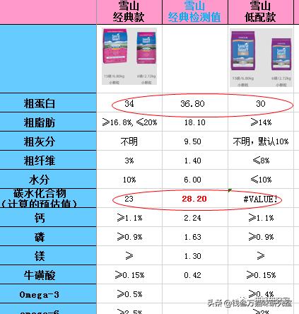 为什么美士猫粮有一款特别便宜,美士猫粮真的是进口粮中最差的吗