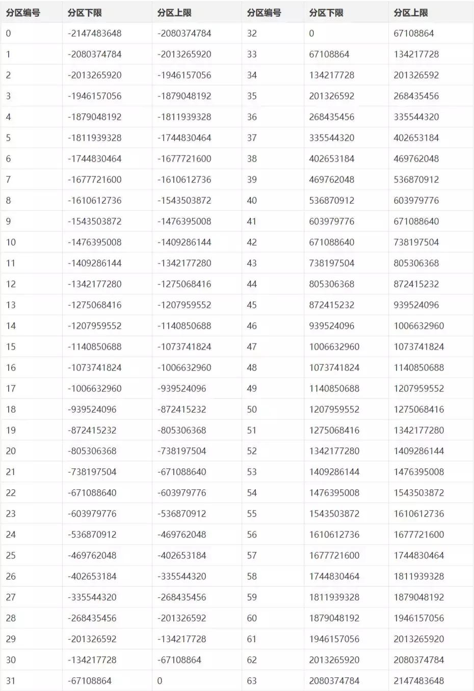 字符串hashcode怎么算出来的,string的hashcode怎么写