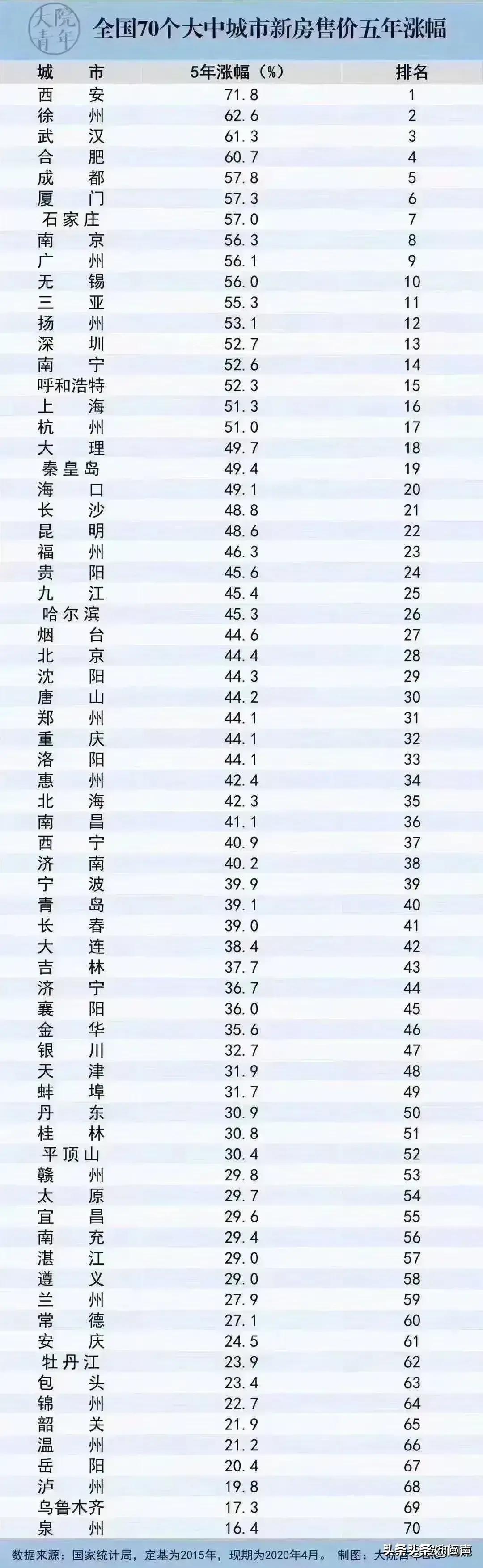 太原很差吗,太原真的很差吗