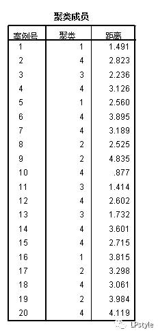 spss软件下载官方,零基础学pr素材