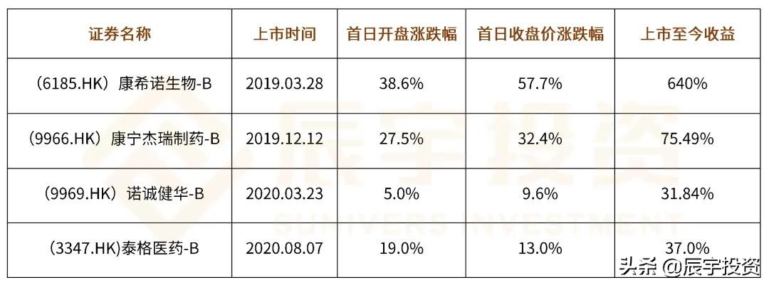 辰宇推荐|生物医药赛道新星——和铂医药
