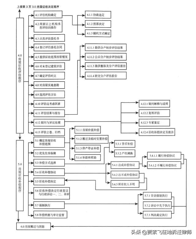 棚户区改造,想知道的全在这儿,你必须掌握