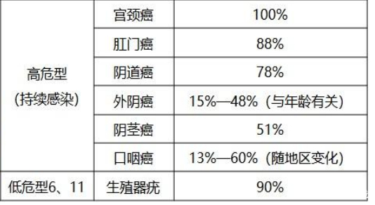 目前能预防癌症的疫苗哪两种,预防宫颈癌症疫苗48岁能打吗