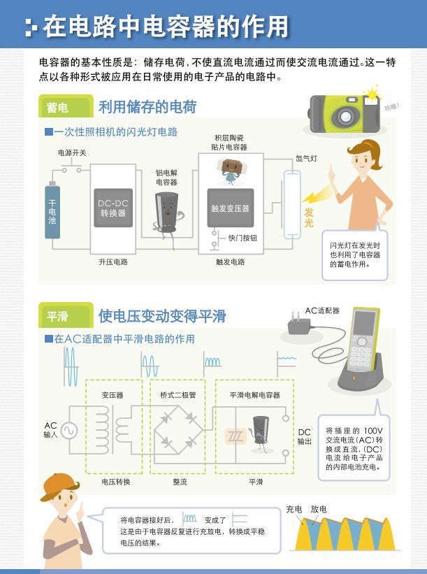 电容知识大全讲解,详细解读十七种常见电容