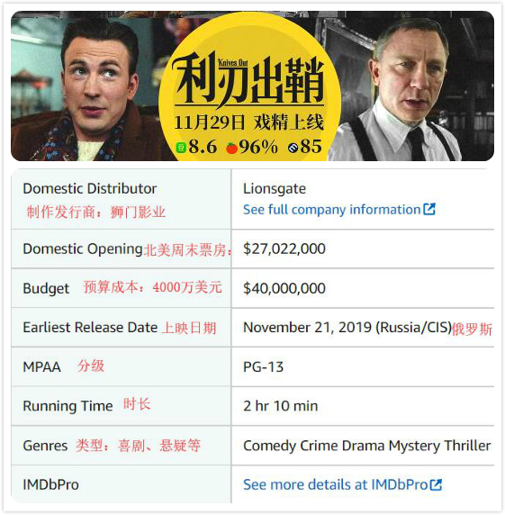 007丹尼尔票房,丹尼尔007票房排行