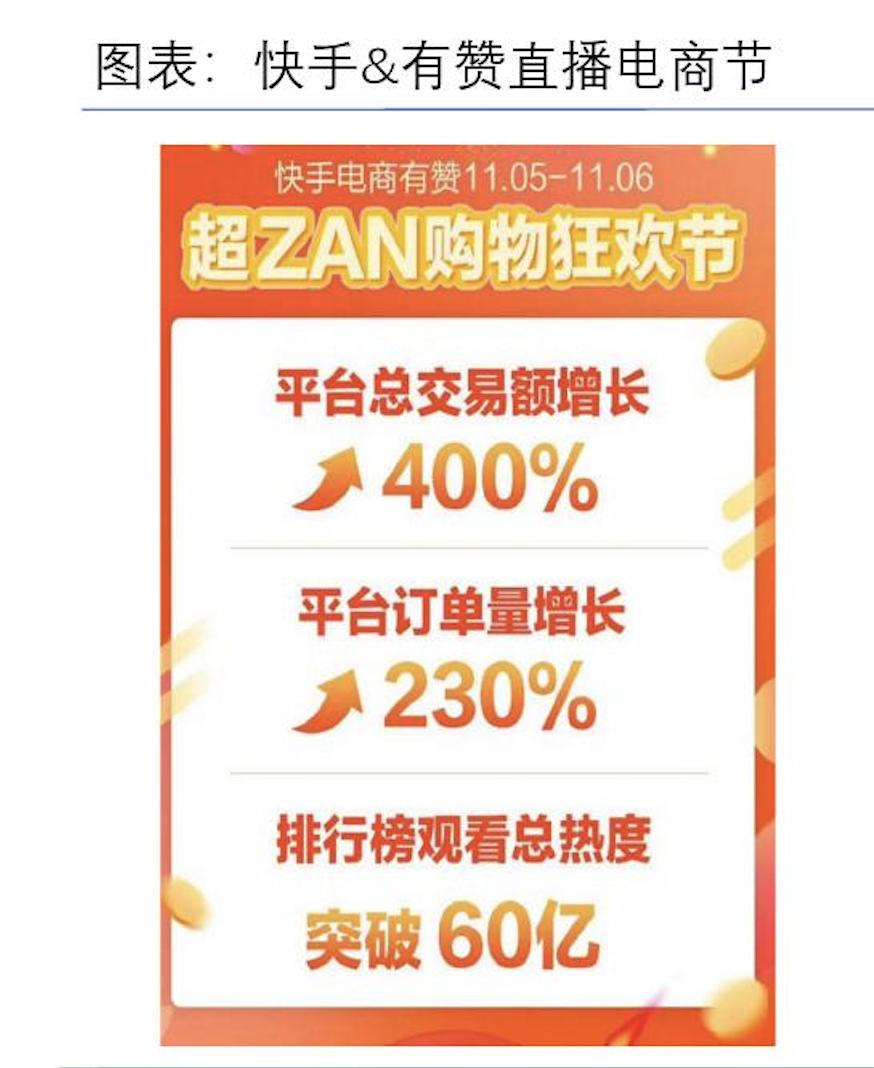 抖音快手小红书b站视频号总结,抖音b站小红书微博四大平台比较