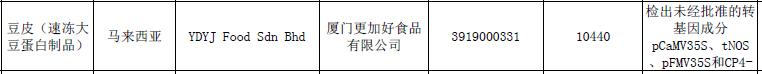 进口的转基因食品都有哪些,购买进口食品需要什么标识