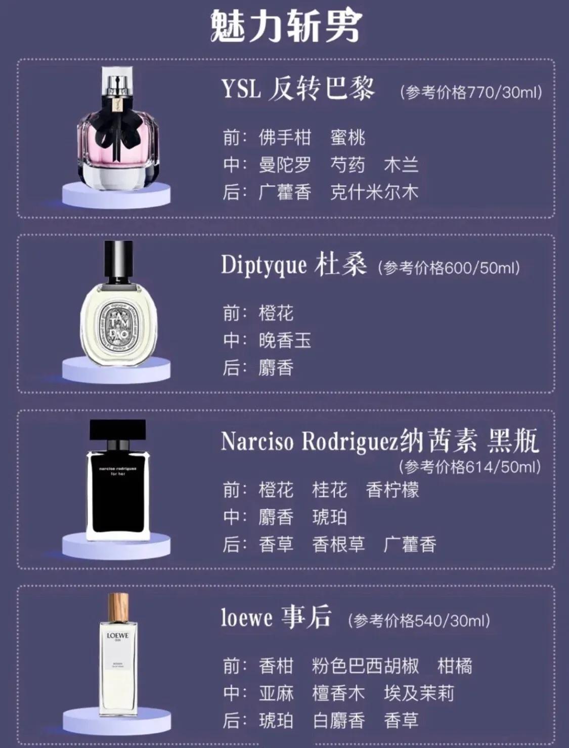 拒绝街香中性香水推荐,街香or小众香水你到底该怎么选