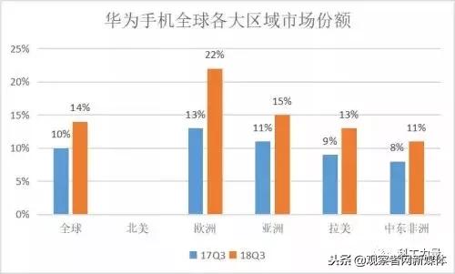 华为和联想差距为啥越来越大,联想和华为的区别在哪