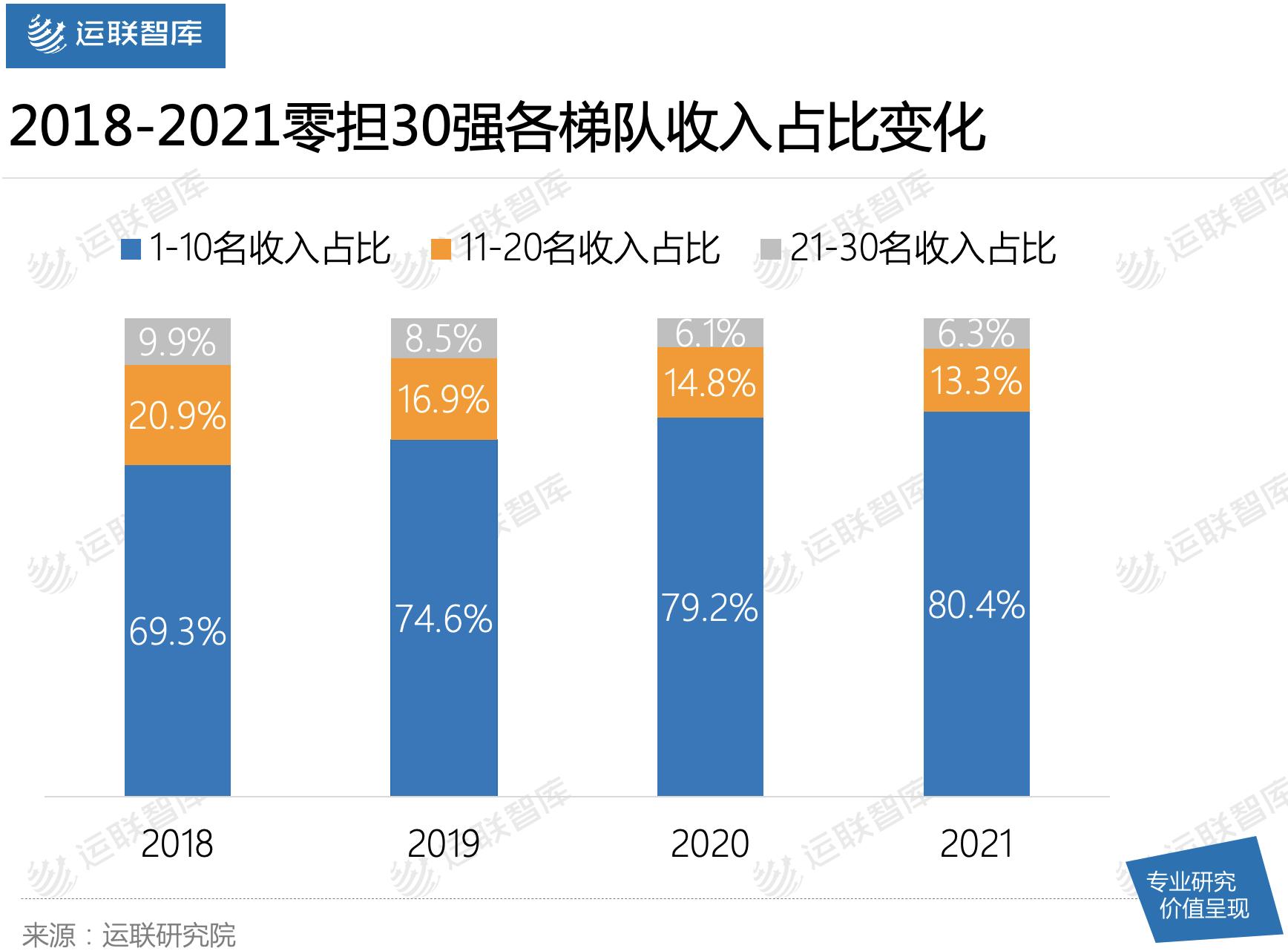 2021中国零担企业30强排行榜发布：顺丰快运、安能物流刷新天花板