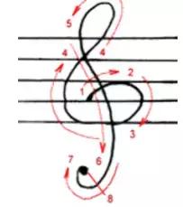 五线谱基础知识入门在线看,五线谱入门知识教程