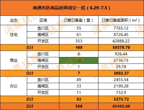 诸葛楼市最新消息,诸葛找房成交周报