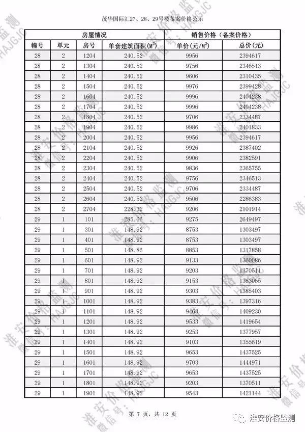 淮安茂华国际汇27号楼价格,淮安茂华国际汇价格