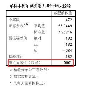 spss如何区分非参数和t检验,spss如何用单因素检验