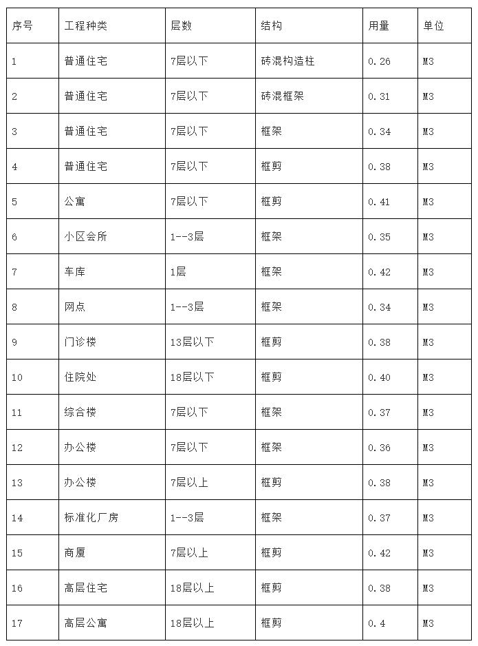 混凝土专业知识800问,混凝土常考知识点