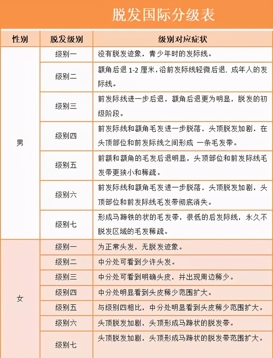 防脱生发市场,止脱生发市场前景