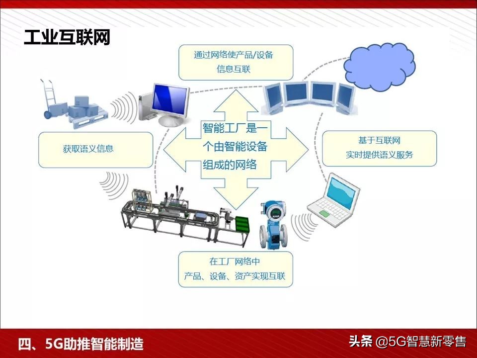 5g应用场景ppt,5g智慧教室ppt