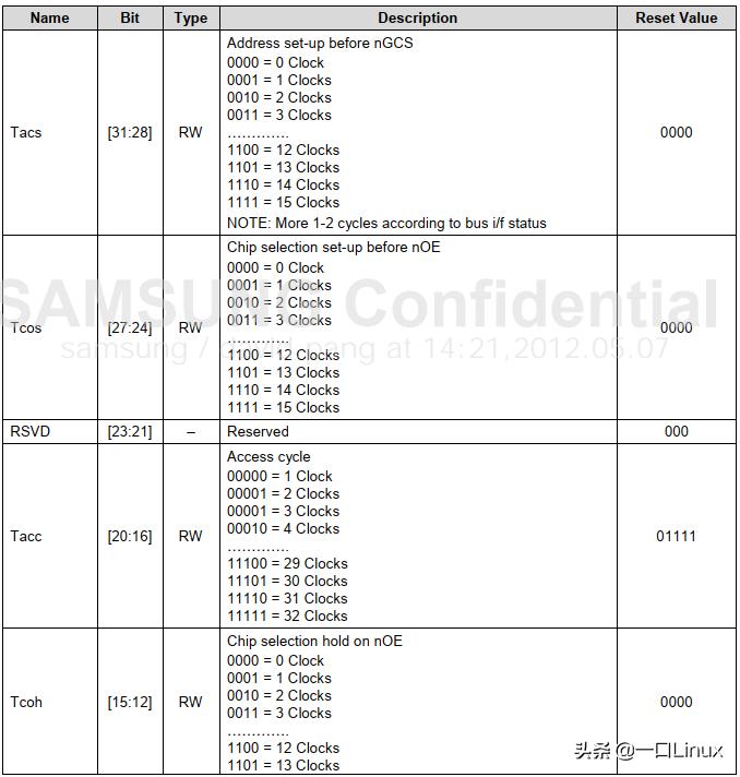 dm900网卡驱动,dm9000网卡怎么样