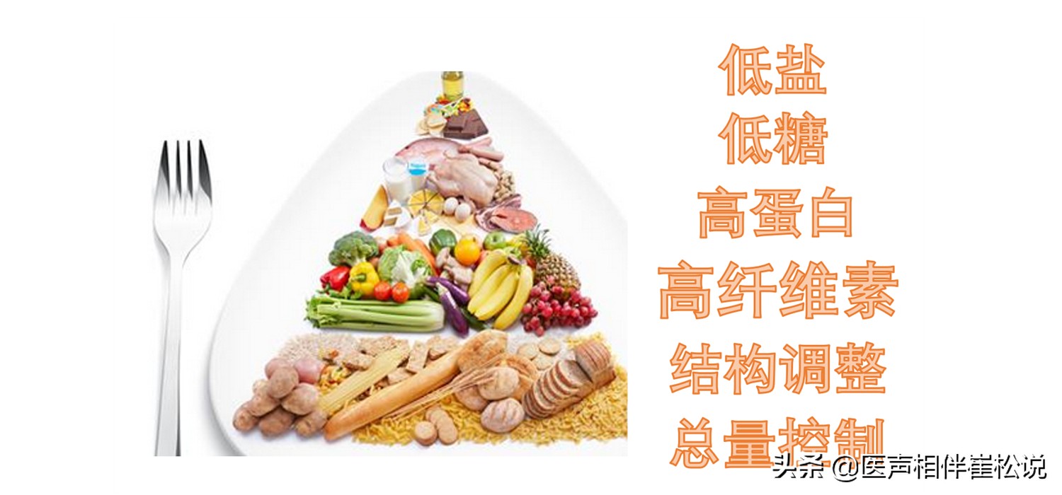 冠心病小红书——治疗的ABCDE