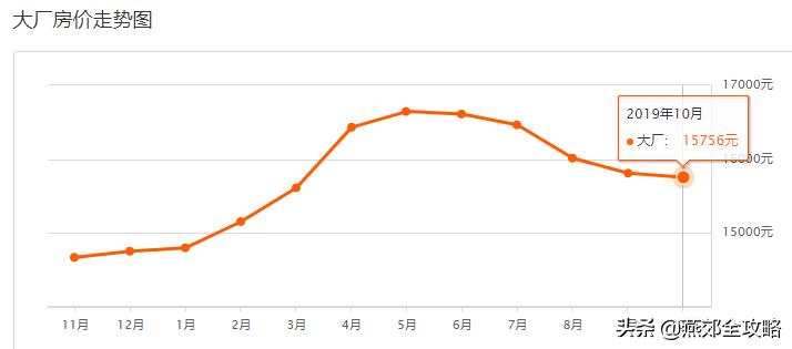 燕郊房价解除限购,燕郊房价下降原因
