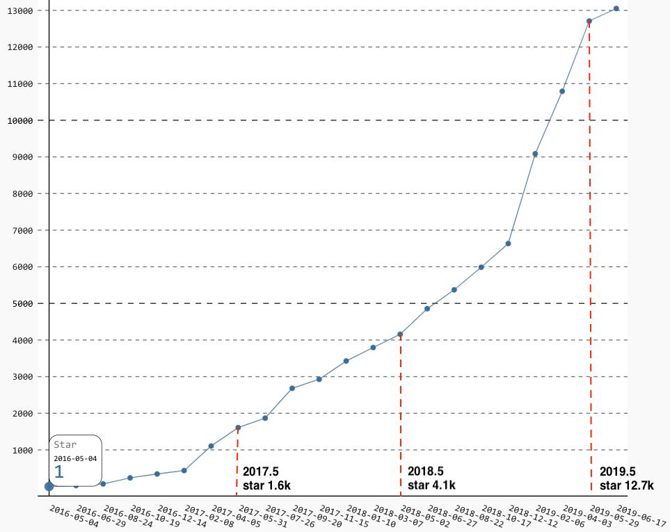 hellogithub书,hellogithub下载