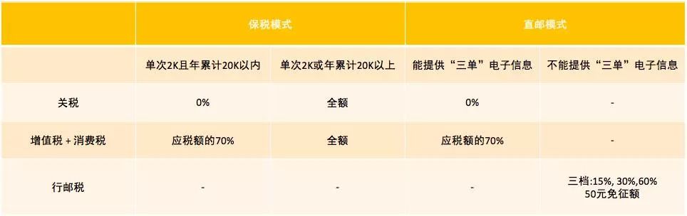 2020年跨境电商必知的干货答疑,跨境电商你不得不知道的知识