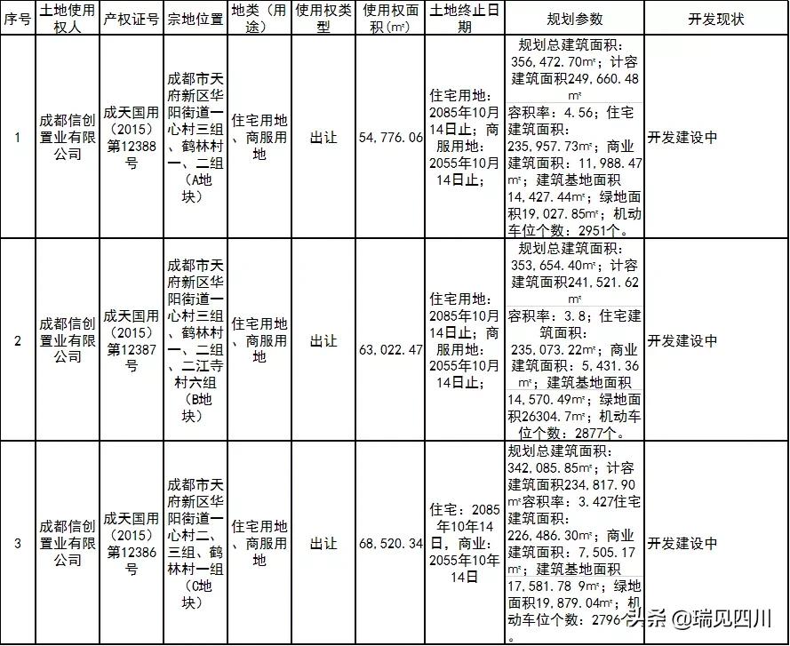 无人接盘10年后怎么办,成都金沙城转让股权