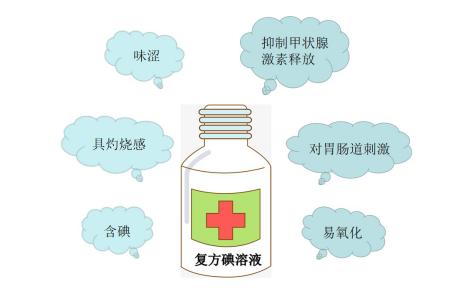 甲亢手术前喝复方碘溶液有什么用,甲亢术前服用碘剂怎么吃