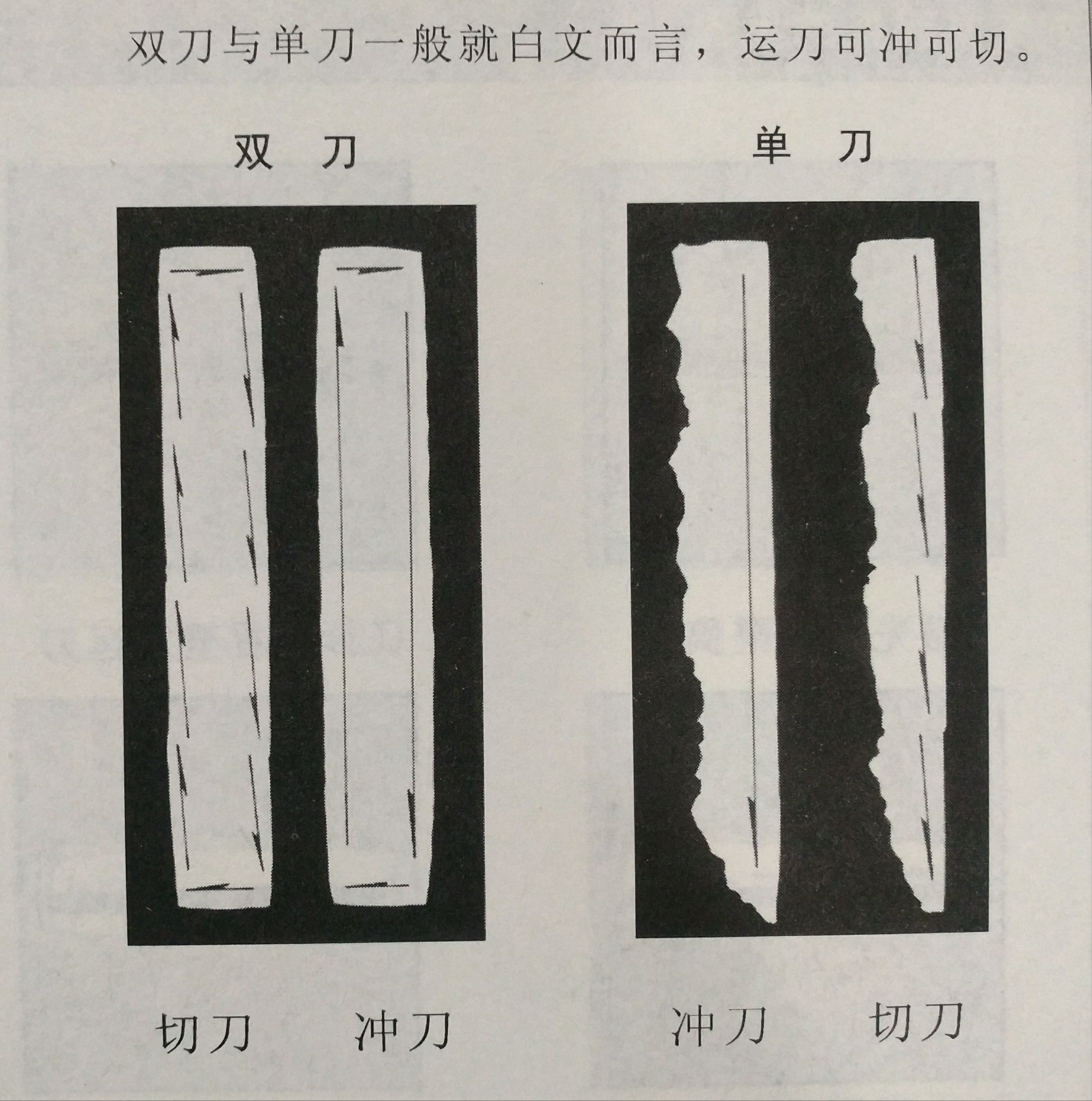 篆刻初学者入门技法,齐白石的篆刻是单刀还是双刀