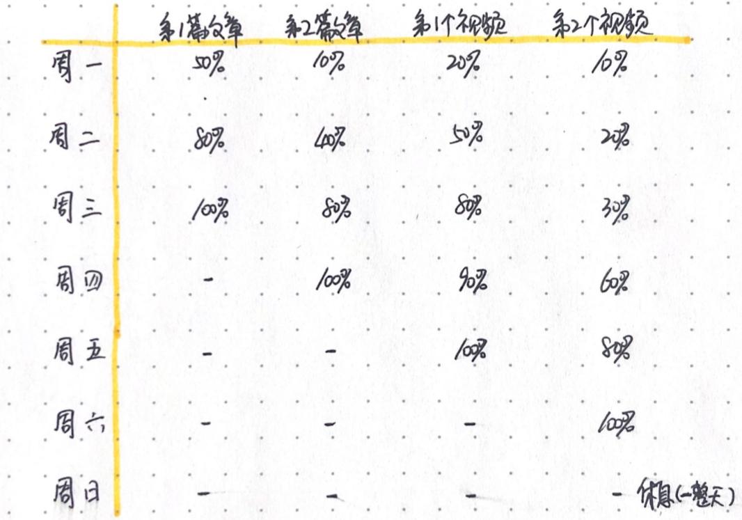 太多事情不想完成怎么办,太多的事情处理不完好累