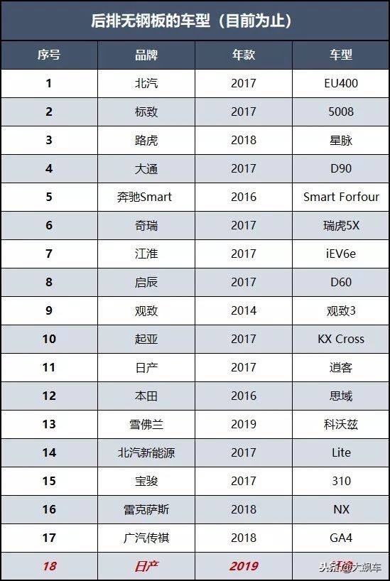 看看这车怎么样,日产轩逸发动机拆解图