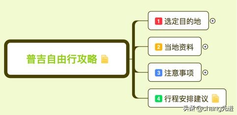 第一次去普吉岛旅游注意什么,到普吉岛旅游攻略一日游