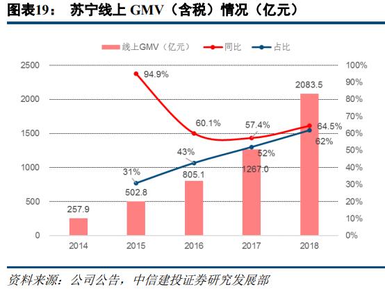 苏宁易购和京东哪家更大,苏宁易购分析