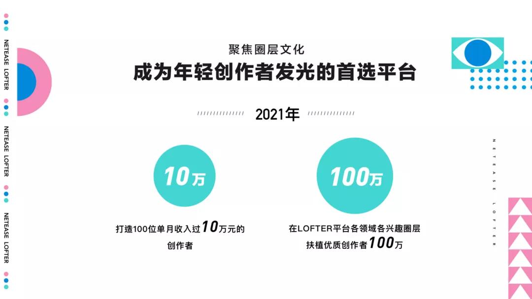 LOFTER品牌焕新，看见年轻人的每一种兴趣