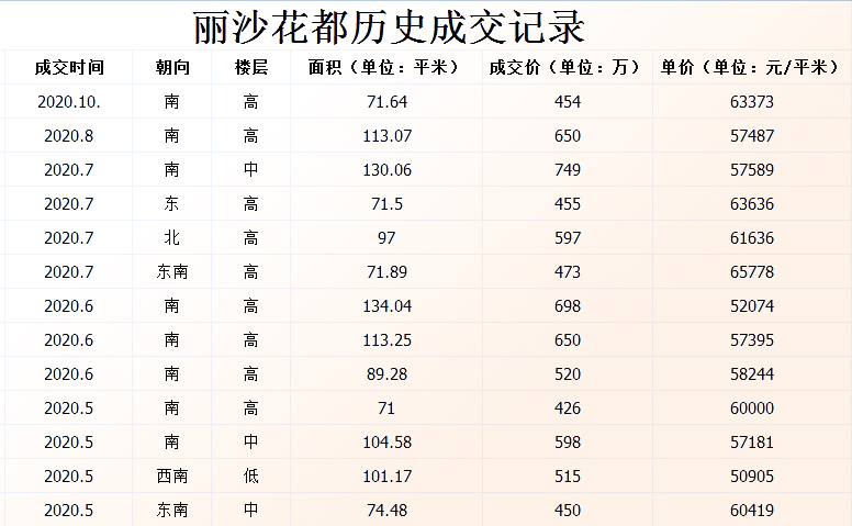 沙井万丰海岸城商场预计开业时间,沙井万丰海岸城