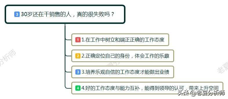 35岁了还适合做销售的行业吗,35岁的人做销售出路在哪