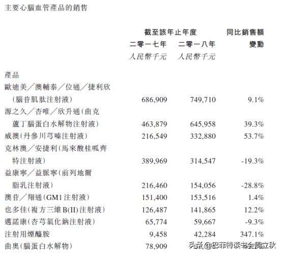 毛利率回升,四环医药即将重启上升通道?
