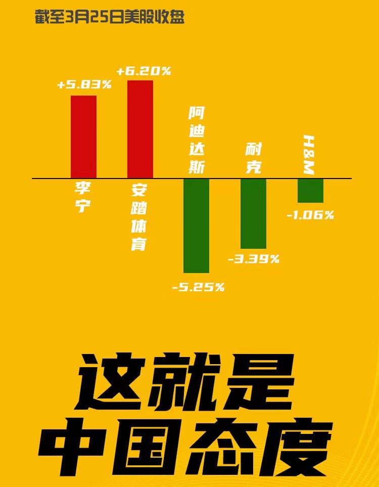 明星解约支持*疆新**棉要付出多大代价？