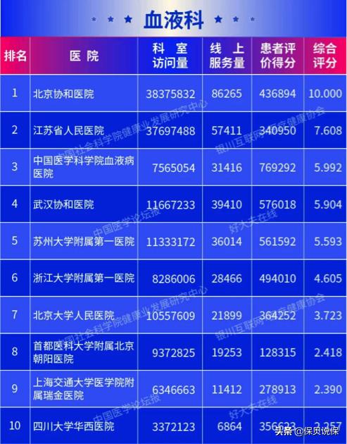 哪种医院适合普通人看,医院哪科医生最牛