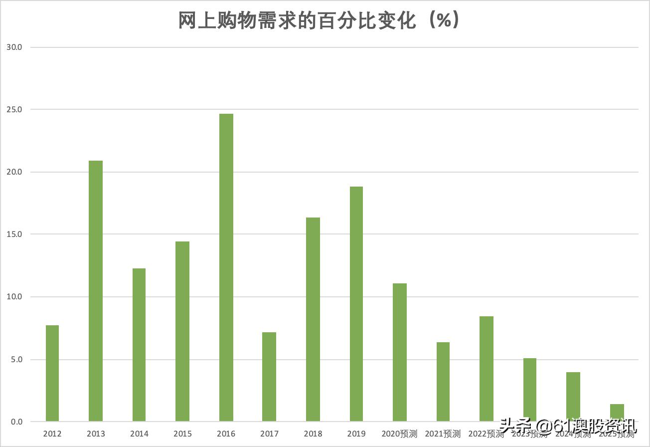 脱水研报与普通研报的区别,脱水研报最新行情