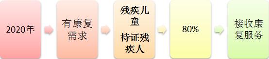 西乡县中医医院残疾人康复中心,残疾人精准康复家庭医生签约记录
