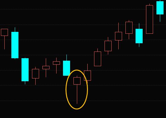 认识K线基本知识,认识k线组合