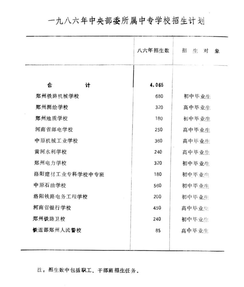 河南省公安类院校中专,河南15所省属中专