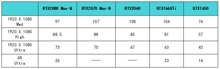 戴尔外星人各型号如何选择,戴尔外星人2024