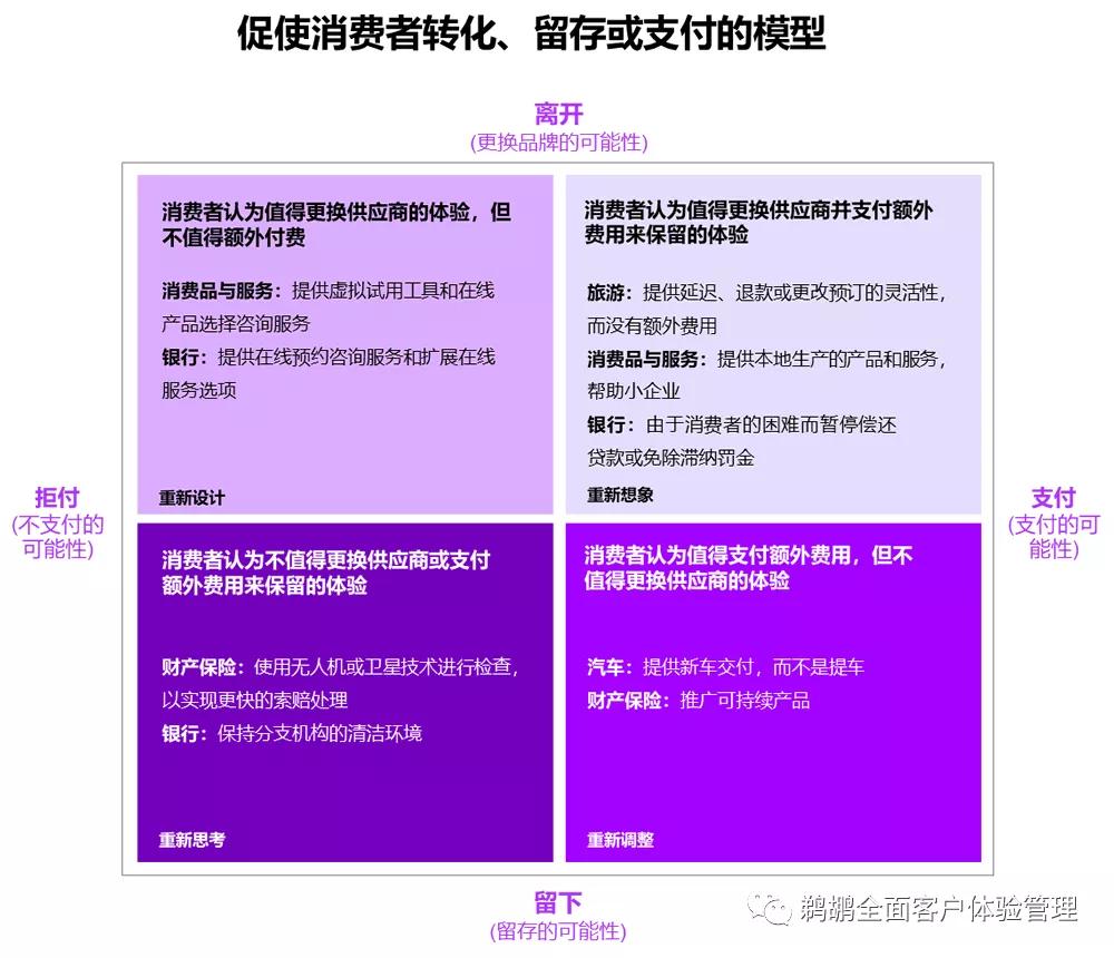 埃森哲消费者洞察,埃森哲消费者洞察报告